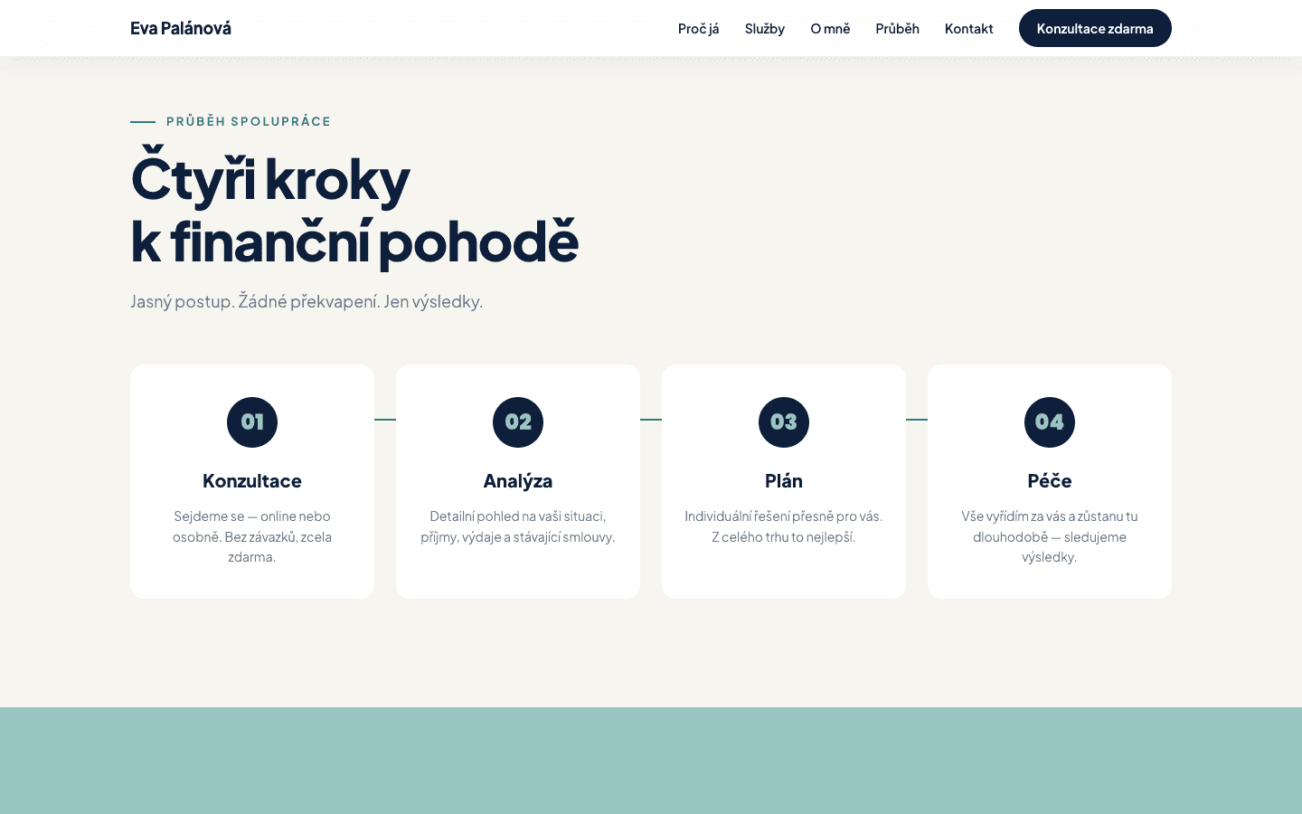 Průběh spolupráce — čtyři kroky Konzultace, Analýza, Plán, Péče s časovou osou