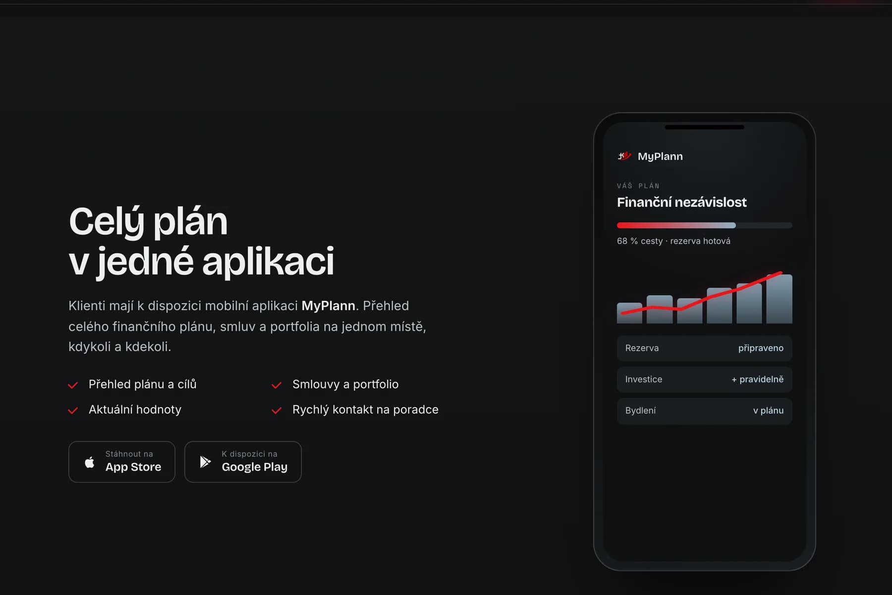Sekce Celý plán v jedné aplikaci: text o aplikaci MyPlann s odkazy do App Store a Google Play a vpravo telefon s plánem Finanční nezávislost, grafem a stavem rezervy, investic a bydlení